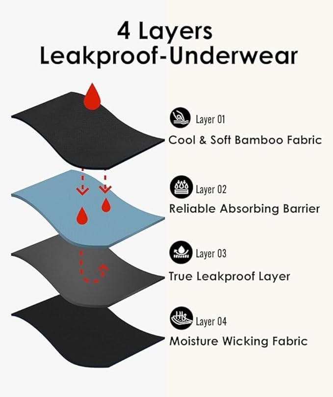 No Stain, Leak Proof, Comfortable Period Panties